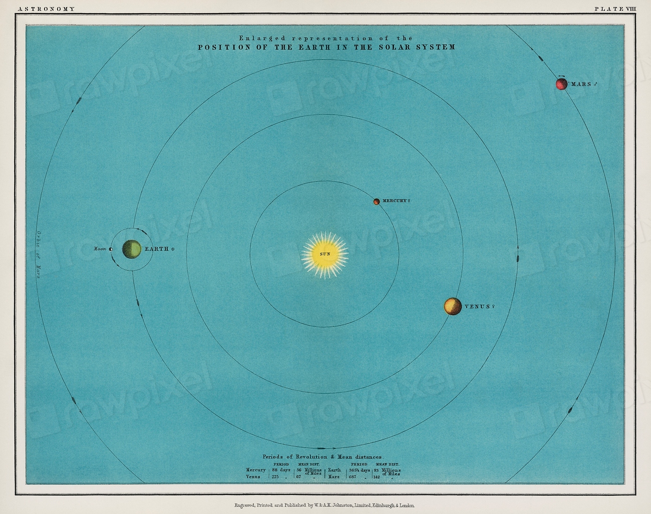 colorful solar system chart Twentieth | Free Photo Illustration - rawpixel