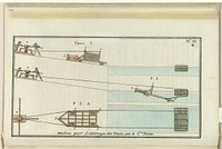 Le Mois, Journal historique, littéraire et critique, avec figures, no. 13: Machine pour l'atterage des trains par le C(en)Person (1800) by anonymous