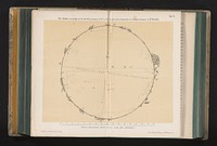 Schematische doorsnede van de zon (1870 - 1872) by Albert Schutze and Georg Westermann