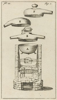 Distilleertoestel met aanduidingen A-F (1689) by Jan Luyken and Jan Claesz ten Hoorn
