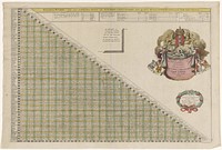 Afstandstabel voor honderd Nederlandse steden (1693) by Jan Luyken, Jacobus Robijn, Jacobus Robijn and Staten van Holland