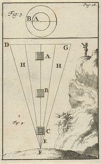 Man op een berg, fig. 3 en 4 (1683) by Jan Luyken and Jan Claesz ten Hoorn