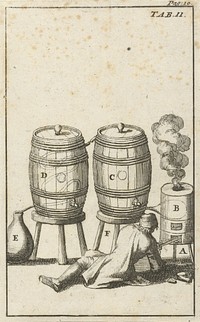 Distilleertoestel met twee vaten (1693) by Jan Luyken and Jan Claesz ten Hoorn