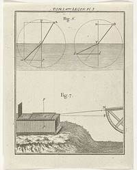 Natuurkundige instrumenten (1759) by Nicolaas van Frankendaal and Kornelis van Tongerlo