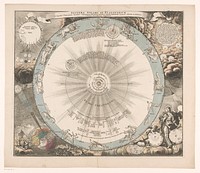 Hemelkaart van het stelsel van Copernicus (1702 - 1742) by anonymous, Johann Gabriel Doppelmayr, Johann Baptista Homann and erven Johann Baptista Homann