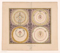 Hemelkaart met de stelsels van Ptolemaeus, Brahe, Copernicus en Descartes (1719 - 1777) by anonymous, Johann Baptista Homann and erven Johann Baptista Homann