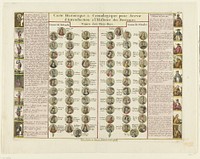 Overzicht van de graven van Holland en Vlaanderen, 1701 (1700 - 1701) by anonymous