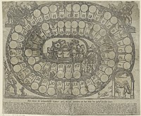 Het nieuwe en vermaekelyk Gansen-spel, in wat maniere en hoe men het zelve speélen moet (c. 1834 - c. 1836) by Philippus Jacobus Brepols and anonymous