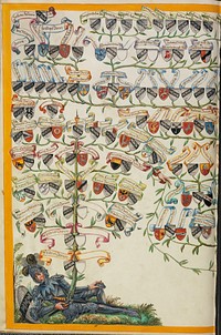 Derrer Family Tree from Friedrich Derrer