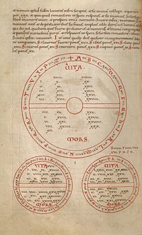 Medical-Astrological Chart