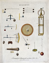 Humidity measurement, and details of a hygrometer. Coloured engraving by J. Pass.