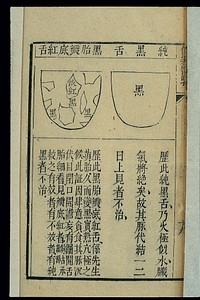 Tongue morphology: Heitai biandi hongshe, Chinese woodcut