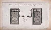 Two illustrations of a machine for measuring the draughts from a mine. Etching by Mutlow.