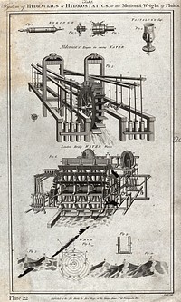 Examples of hydrostatics: Aldersea's engine for raising water, London Bridge water works, a syringe, Tantalus's cup, and a cross-section of a wave. Engraving by W. Lowry.