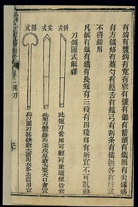 Chinese woodcut: Types of knives and needles (1)