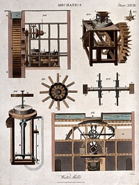 Mechanics: mills using water-power in various ways. Coloured engraving, 1816, by J. Pass.