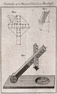 Civil engineering: diagrams for setting-out a sundial. Engraving by J. Pass, 1809.