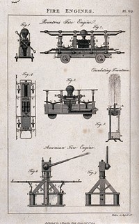 Types of fire engine. Etching by Mutlow, 1809.