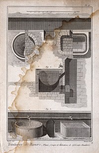 Textiles: tapestry dyeing, two boilers (top), washing (below). Engraving by R. Benard after Radel.