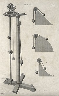 Mechanics: Atwood's machine with pulleys and calibrated dials, for measuring force; and diagrams of weights and paths of descent. Engraving, after 1861.