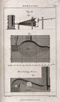 Chemistry: plan, section and detail of a reverbatory furnace. Engraving by Mutlow, 1810, after J. Farey.