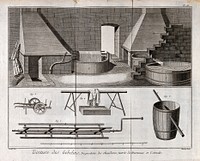 Textiles: tapestry dyeing, three vats in an interior (top), equipment (below). Engraving by R. Benard after Radel.