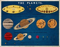 Astronomy: a diagram of the relative sizes of the planets. Coloured lithograph by Standidge & Co Litho.