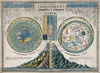 Geography: two rotating discs (volvelles) showing the times at different places compared to London, and the constellations visible in the sky at different dates and times, fixed to a card giving details of their use, and dimensions of rivers and mountains. Coloured engraving.