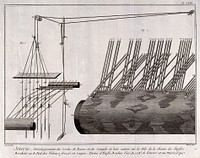 Textiles: details of equipment used for silk weaving. Engraving by R. Benard after L.-J. Goussier.