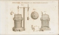 Mercurial Air-holder and Breathing Machine. Plate at the begining of Research 1: Concerning the Analysis of Nitric Acid and Nitrous Gas and the Profuction if Nitrous Oxide. Fig 1 Represent a section of the machine, which consists of a strong glass cylinder (A), cemented to one of the same kind (B), fitted to the solid block (C), into which the glass tube (D) is cemented for conveying air into the moveable receiver (E). The brass axis (Fig 2, F) having a double bearing at (a, a) is terminated at one end by the wheel (G), the circumference of which equal to the depth of the receiver, so that it mat be drawn to the surface of the mercury by the cord (b) in one revolution; to the other end is fitted the wheel (H) front view seen in Fig 3...