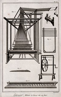Textiles: gauze making loom, and details. Engraving by R. Benard.