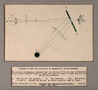 A diagram to show the principle of Helmholtz's ophthalmoscope. Pen and ink drawing.