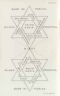 The Kabbalah unveiled, containing the following books of the Zohar : 1. The book of concealed mystery. 2. The greater holy assembly. 3. The lesser holy assembly / translated into English from the Latin version of Knorr von Rosenroth, and collated with the original Chaldee and Hebrew text by S.L. MacGregor Mathers.