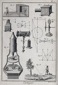 Optics: camera obscura (top) and a Leeuwenhoek style microscope (below). Engraving by Benard [after Lucotte].