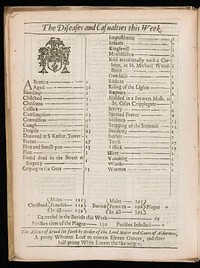 London's dreadful visitation: or, a collection of all the Bills of Mortality for this present year: beginning the 27th of December 1664 and ending the 19th of December following: as also the general or whole years bill. According to the report made to the King's most excellent Majesty / by the Company of Parish-Clerks of London.
