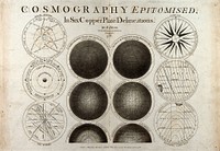 Astronomy: a star map of the night sky. Engraving, 1786.