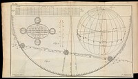 Astronomy explained upon Sir Isaac Newton's principles. And made easy to those who have not studied mathematics / To which are added, a plain method of finding the distances of all the planets from the sun, by the transit of Venus over the sun's disc, in the year 1761. An account of Mr. Horrox's observation of the transit of Venus in the year 1639; and, of the distances of all the planets from the sun, as deduced from observations of the transit in the year 1761. By James Ferguson.