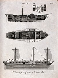 Ship-building: long and short sections (top), and plan and side elevation (below) of a paddle-steamer. Engraving by J. Pass, 1827.