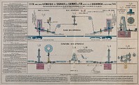 An automatic railway signal system designed by J. Baranowski. Colour lithograph.