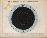 Astronomy: a section through the earth, showing the atmosphere. Engraving.