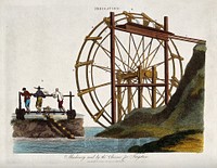Machinery used in China for irrigation. Coloured engraving by J. Pass, 1811.