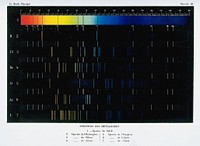 Optics: spectra of various gases. Colour aquatint by R.H. Digeon, ca. 1883.