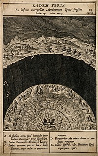 The circles of hell and limbo (containing Abraham and Lazarus) beneath the earth; snakes appear at the surface of the earth. Engraving by J. Wierix, 1595.