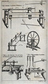 Engineering: three kinds of lathe. Engraving by T. Jefferys.