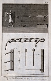 Textiles: a man looping cord around three dowels (top), details of the dowels and chain (below). Engraving by R. Benard after Radel.