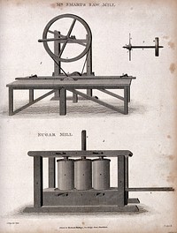 Elevation of a sawmill (top), elevation of a sugar mill (below): both lettered for a key. Engraving by S. Porter, 1806, after J. Farey the younger.