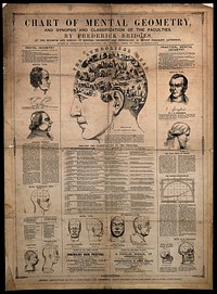 Phrenological chart; with design of head containing symbols of the phrenological faculties, and diagrams of heads showing criminal and moral propensities. Wood engraving, c. 1850, after F. Bridges and O.S. Fowler.