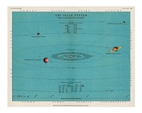 Solar system art print (1908) by Thomas Heath BA. Digitally enhanced from our original chromolithographic plate.