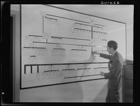 War Production Board Administrative Division "flexible" master organization chart of the WPB on which the offices and lines of authority are designated by movable tabs for organizational changes. Sourced from the Library of Congress.