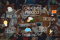 Creative Process Design Brainstorm Thinking Vision Ideas Concept